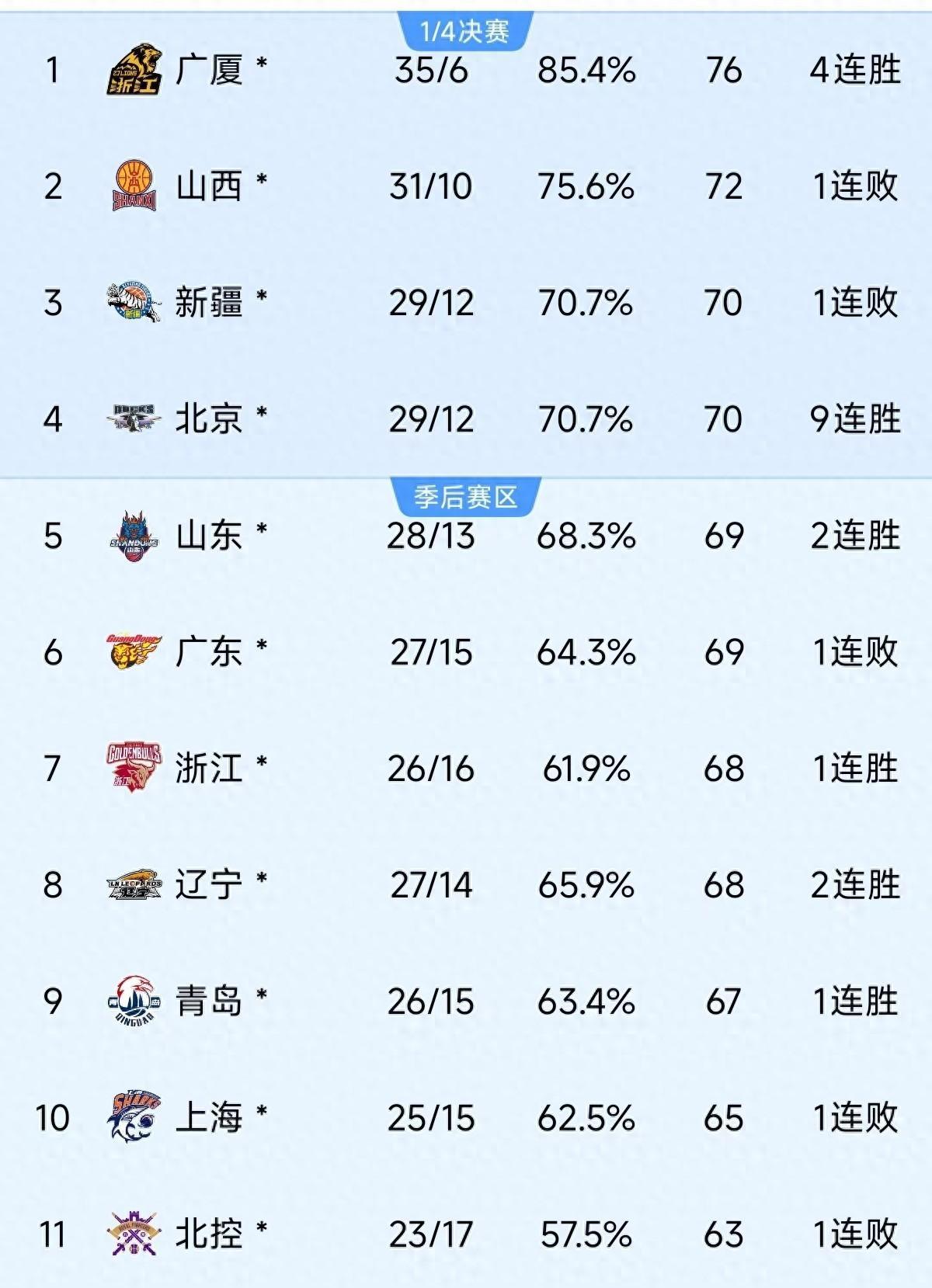 PG game-赛地聚焦:CBA季后赛加时末段热度飙升,托特纳姆防线松动,媒体盛赞,数据趋势出现新变化的简单介绍-PG game